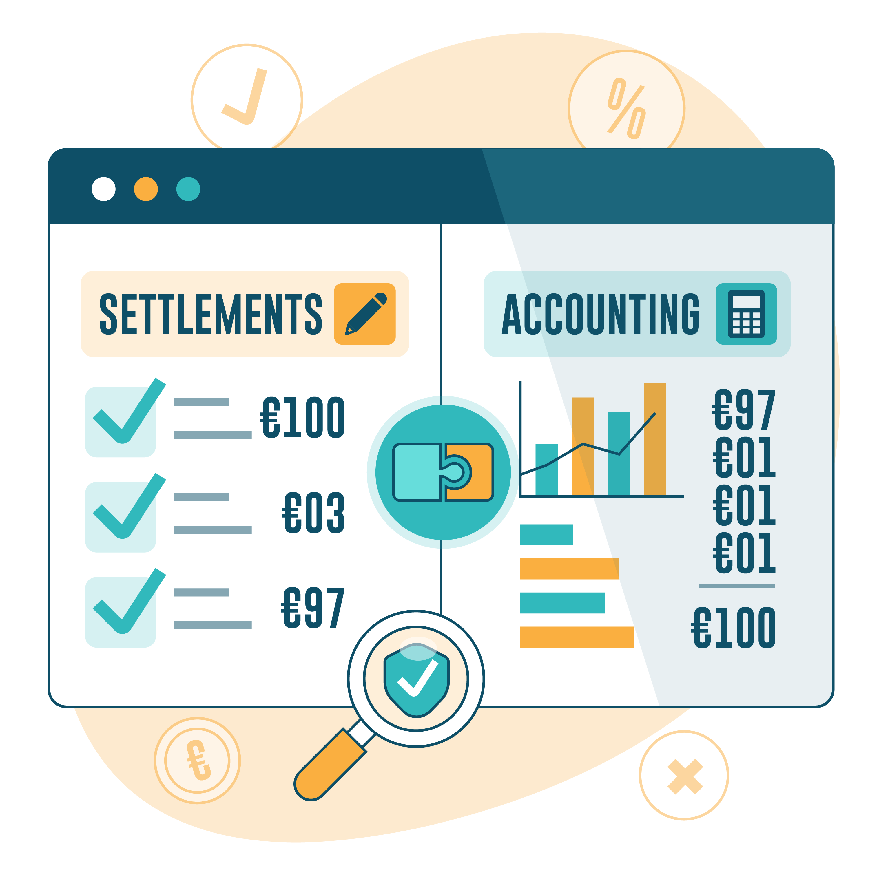 Settlements Vs Accounting